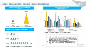錢潮何處涌？——2017上半年中國股權投資市場深度解析