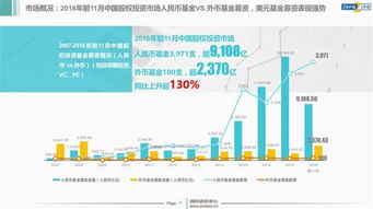 2018年中國股權(quán)投資市場年報解析 IPO退出回報創(chuàng)紀(jì)錄，受托資產(chǎn)管理迎新趨勢