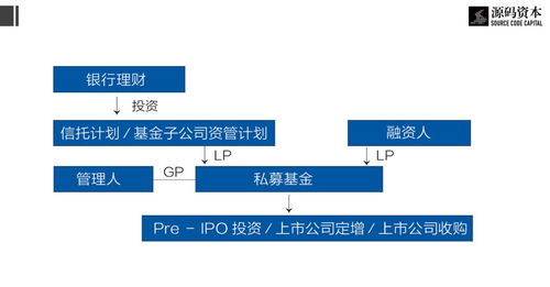 資管新規(guī)重塑行業(yè)格局 資管機構(gòu)如何在新規(guī)下布局生存之道？