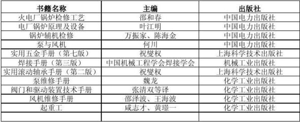鍋爐檢修與電力輔機設(shè)備專業(yè)書籍指南